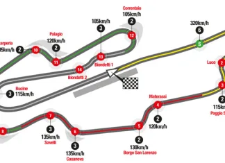 Alasan Mugello Bukan Sirkuit Mudah Untuk Marc Marquez