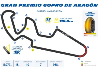 Statistik Jelang MotoGP Aragon 2026: Berbagai Rekor Menanti di MotorLand!