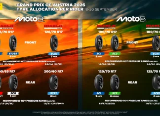 Pirelli Siapkan Ban Terbaik Untuk Kelas Moto3 dan Moto2 Red Bull Ring Australia 2026